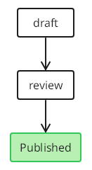 TextGraph diagram
