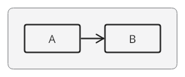 TextGraph diagram