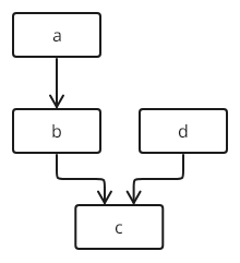 TextGraph diagram