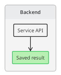 TextGraph diagram
