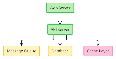 TextGraph diagram