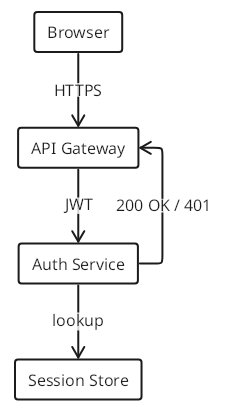 TextGraph diagram