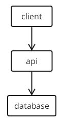 TextGraph diagram