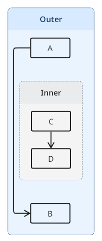 TextGraph diagram