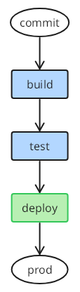 TextGraph diagram