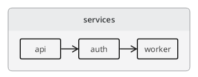 TextGraph diagram