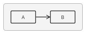 TextGraph diagram