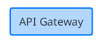 TextGraph diagram