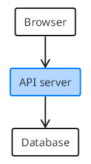 TextGraph diagram