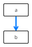 TextGraph diagram