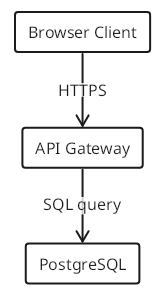 TextGraph diagram