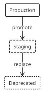 TextGraph diagram