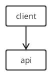 TextGraph diagram