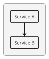 TextGraph diagram