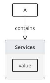 TextGraph diagram