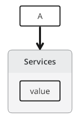 TextGraph diagram