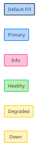 TextGraph diagram