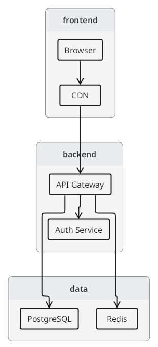 TextGraph diagram