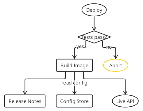 TextGraph diagram