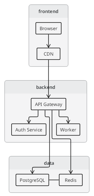 TextGraph diagram