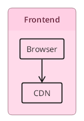 TextGraph diagram