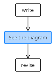 TextGraph diagram