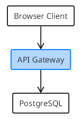 TextGraph diagram