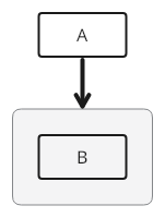 TextGraph diagram