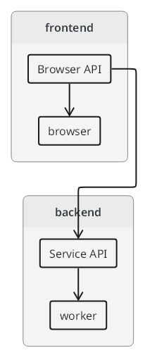 TextGraph diagram