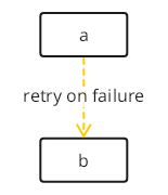 TextGraph diagram