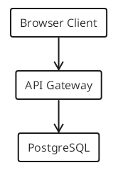 TextGraph diagram