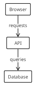TextGraph diagram