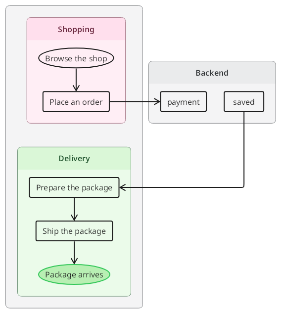TextGraph diagram