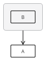 TextGraph diagram