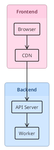 TextGraph diagram