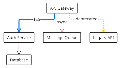 TextGraph diagram