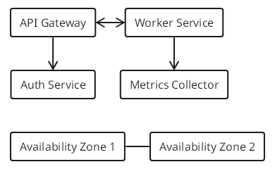 TextGraph diagram