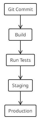 TextGraph diagram