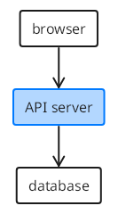 TextGraph diagram