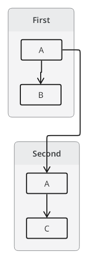 TextGraph diagram