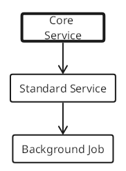 TextGraph diagram