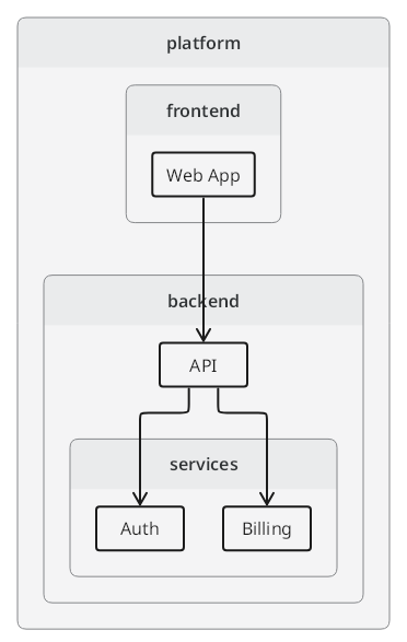 TextGraph diagram