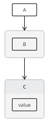 TextGraph diagram