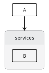 TextGraph diagram