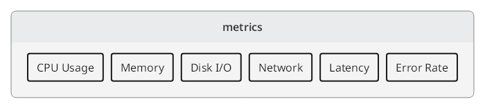 TextGraph diagram