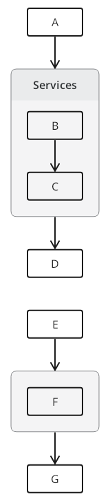 TextGraph diagram