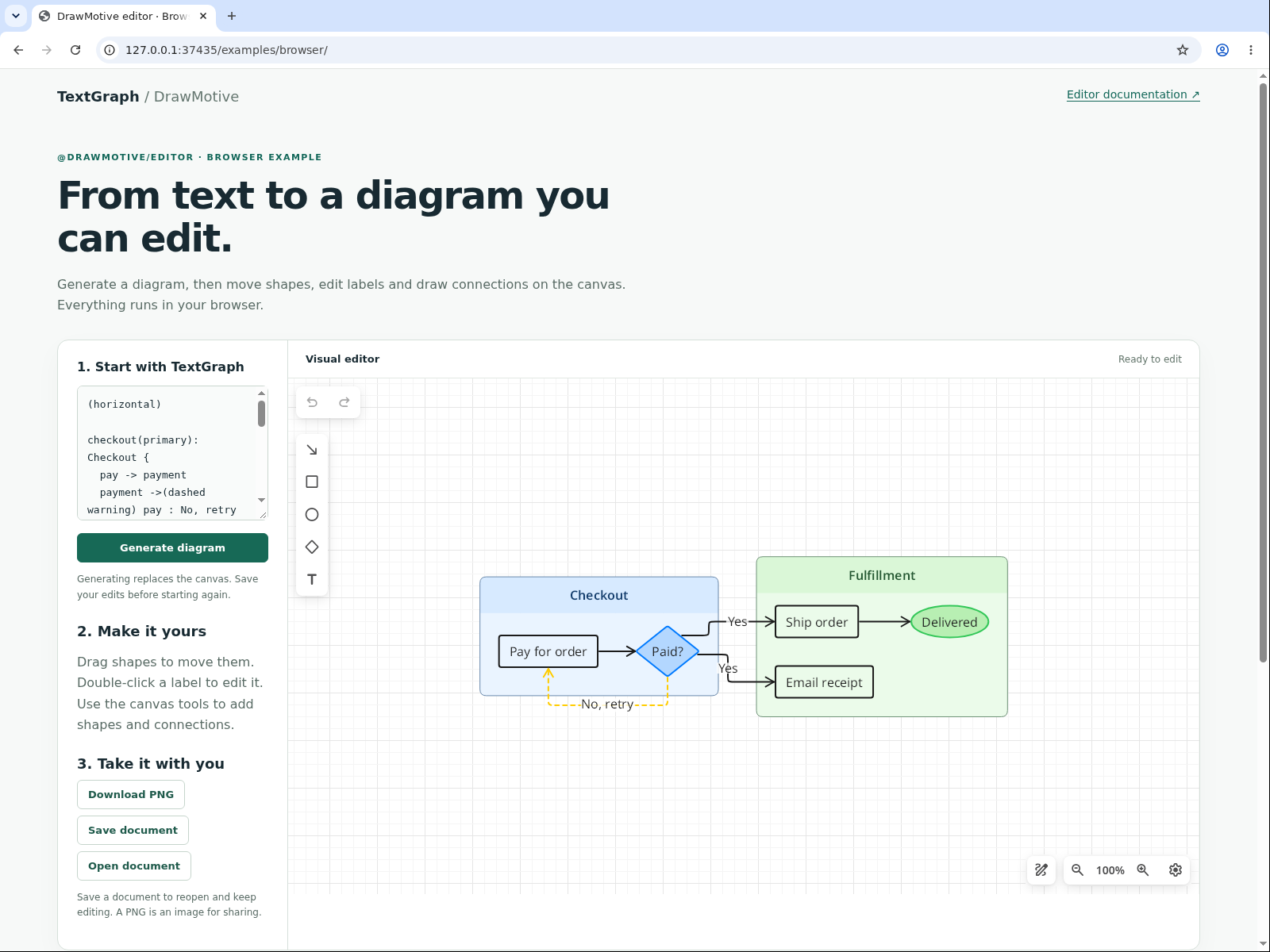 Real DrawMotive browser editor: TextGraph source on the left, an editable grouped order flow on the canvas, drawing tools, and document save and open controls.